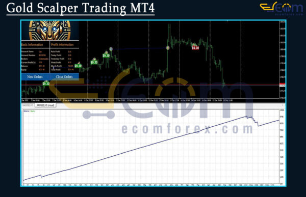 Gold Scalper Trading MT4 Backtest