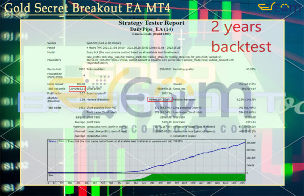 Gold Secret Breakout EA MT4 Backtest