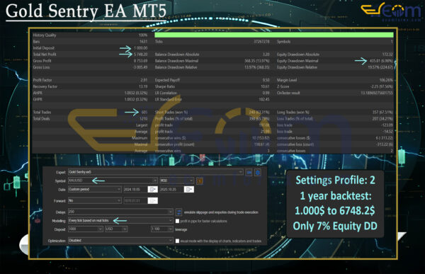 Gold Sentry EA MT5 Backtest
