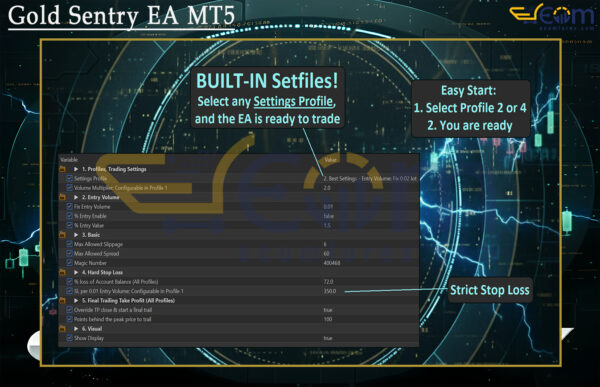 Gold Sentry EA MT5 Input