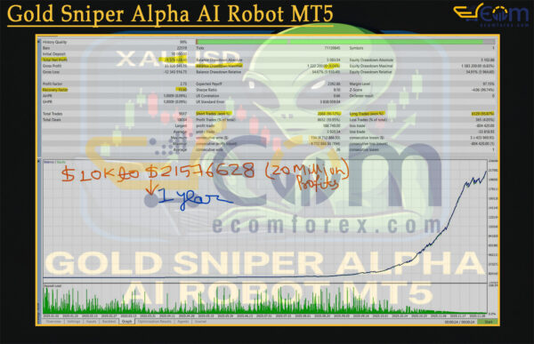 Gold Sniper Alpha AI Robot MT5 Backtest