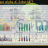 Gold Sniper Alpha AI Robot MT5 Backtests