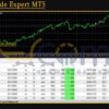 Gold Trade Expert MT5 Backtest