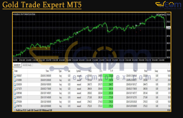 Gold Trade Expert MT5 Backtest