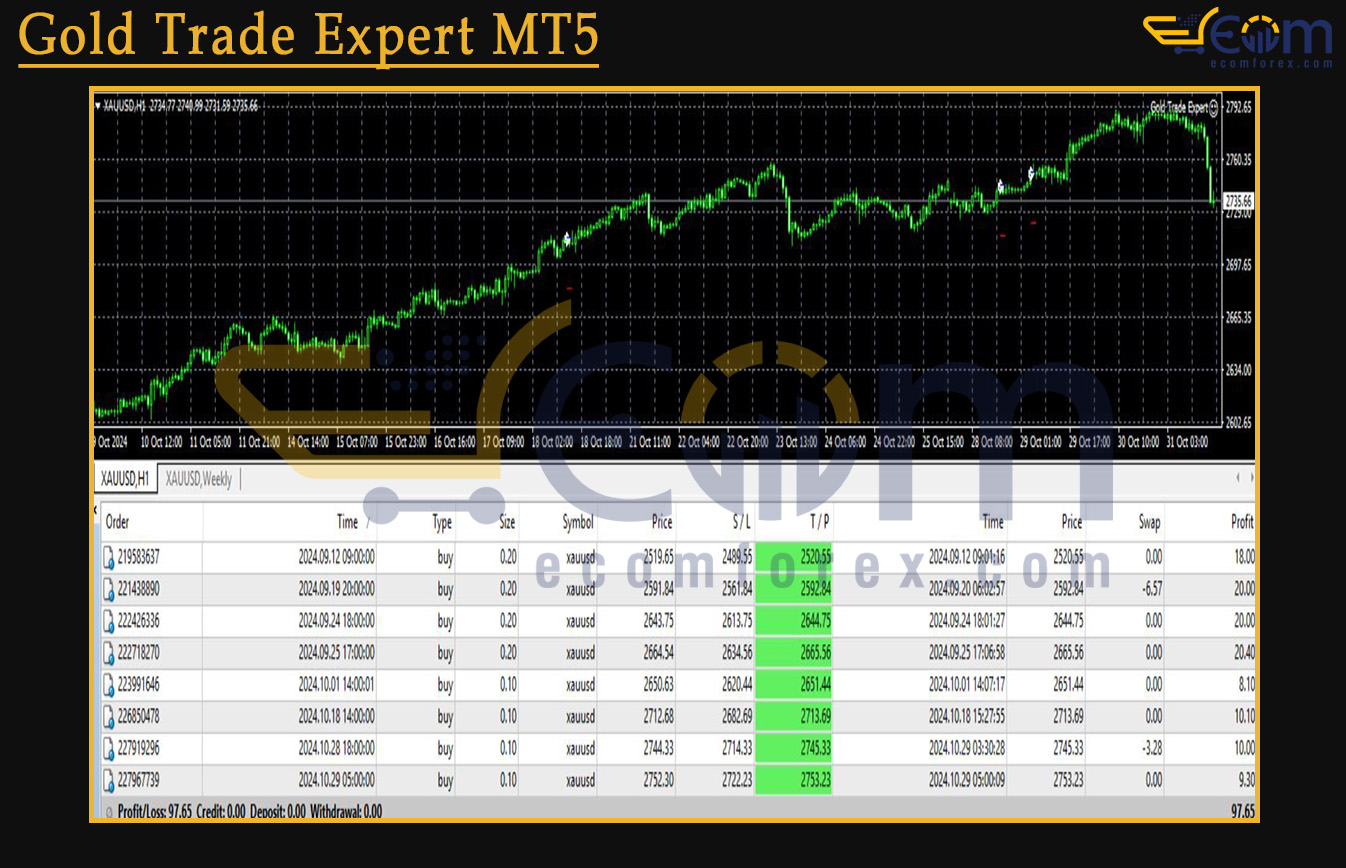Gold Trade Expert MT5 Backtest