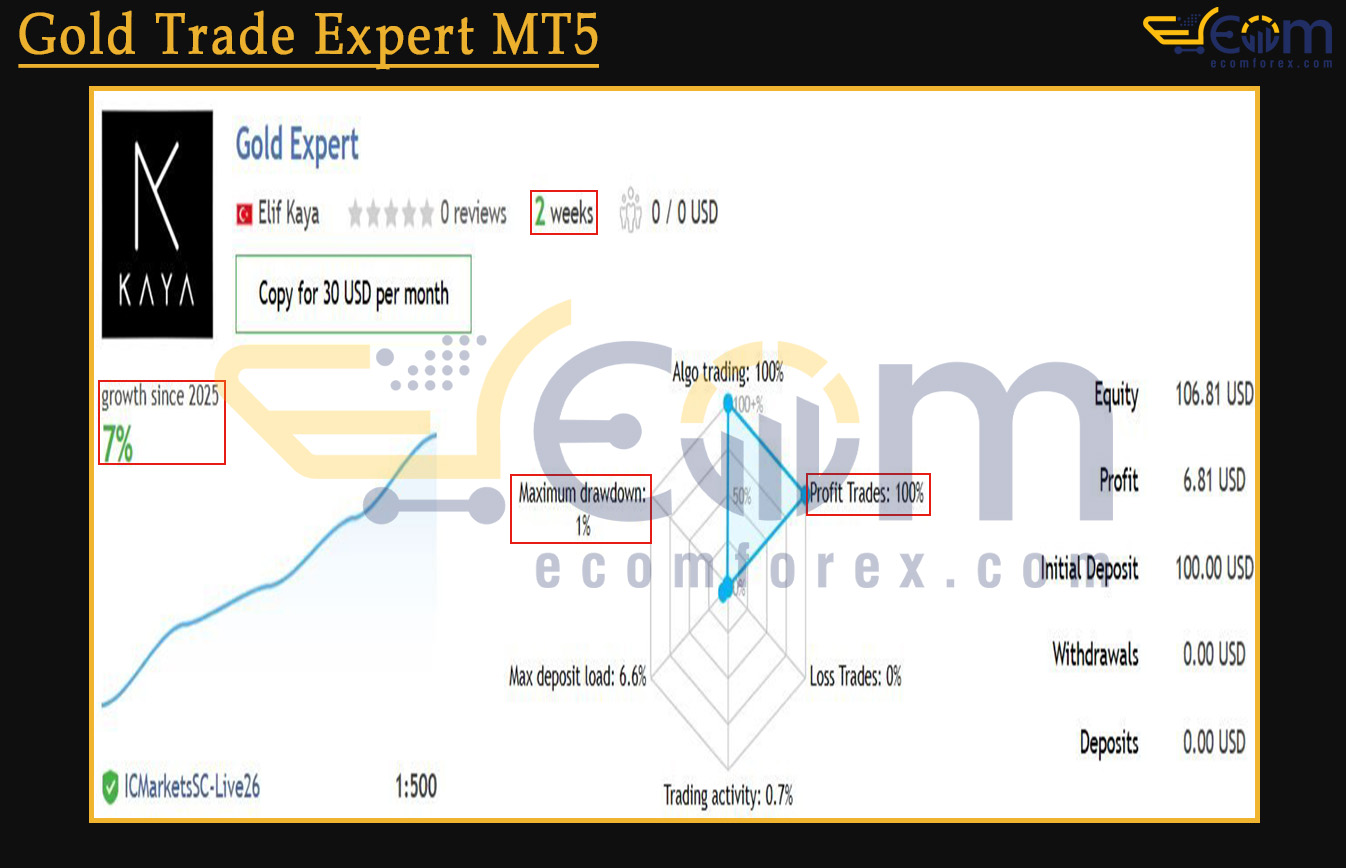 Gold Trade Expert MT5 Live Signal