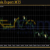 Gold Trade Expert MT5 Review