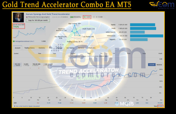 Gold Trend Accelerator Combo EA MT5 Live Signal