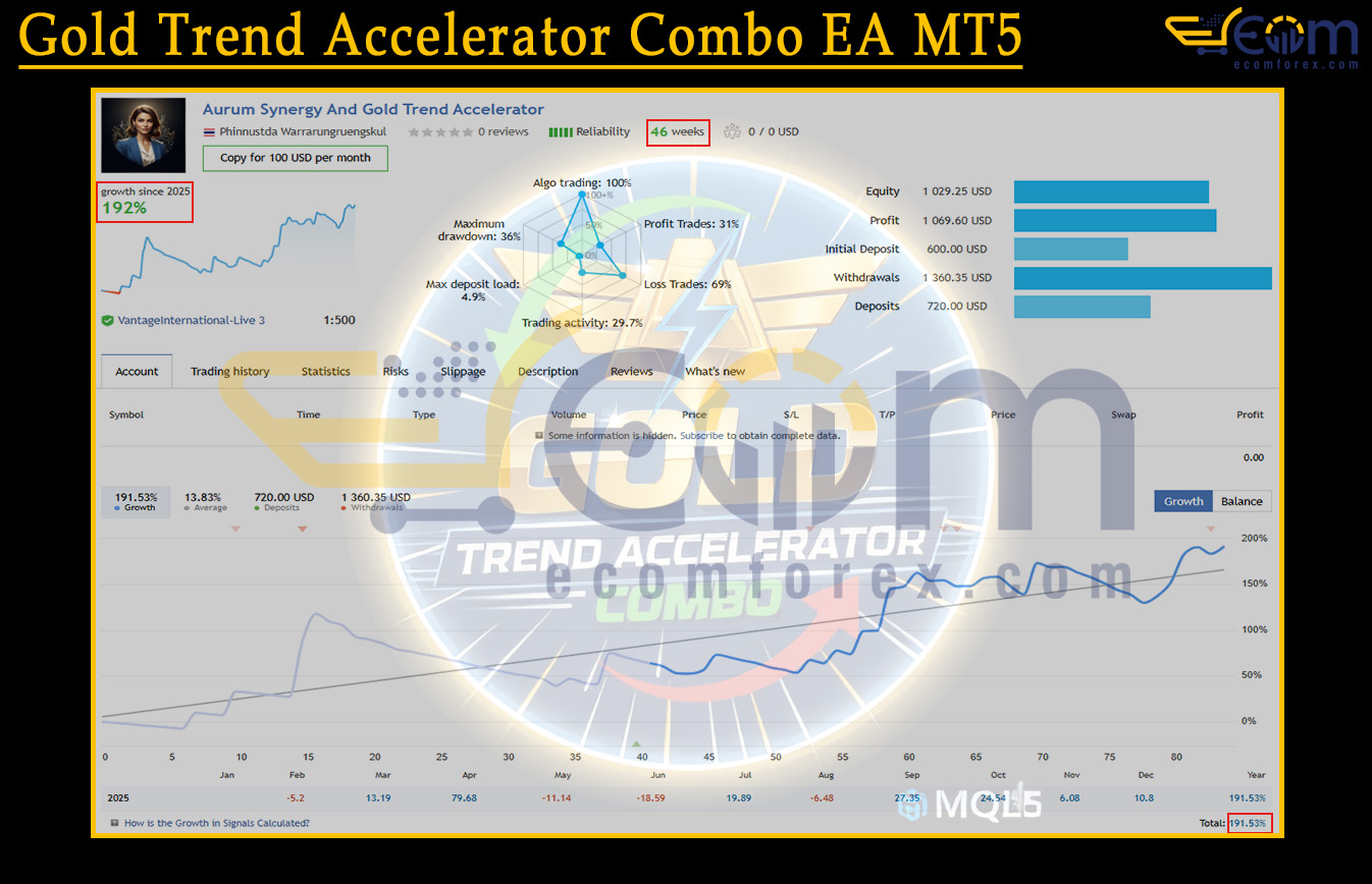 Gold Trend Accelerator Combo EA MT5 Live Signal