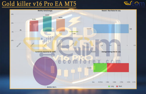 Gold killer v16 Pro EA MT5 Live Result MyfxBook