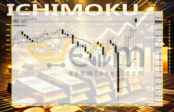 Gold on Ichimoku EA MT4 Review