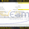 GoldWise EA MT5 Backtest
