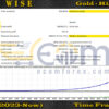 GoldWise EA MT5 Backtests