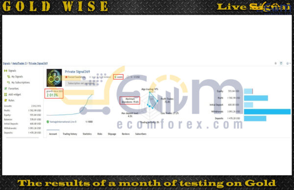 GoldWise EA MT5 Live Result