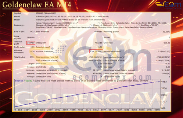 Goldenclaw EA MT4 Backtest