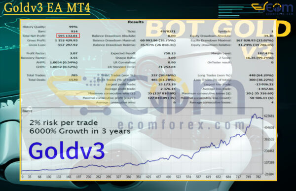 Goldv3 EA MT4 Backtests