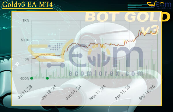 Goldv3 EA MT4 Live Result MyfxBook