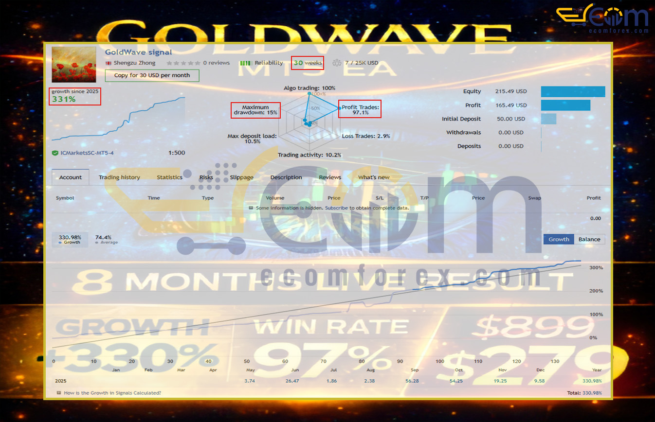 Goldwave EA MT5 Live Result
