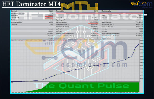 HFT Dominator MT4 Backtest