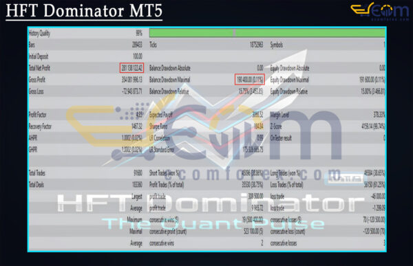 HFT Dominator MT5 Backtests