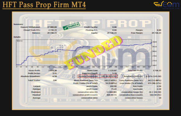 HFT Pass Prop Firm MT4 Backtest