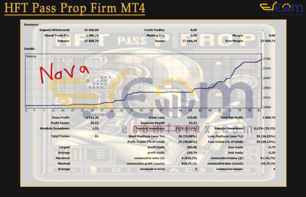 HFT Pass Prop Firm MT4 Backtests