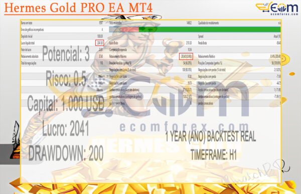 Hermes Gold PRO EA MT4 Backtest