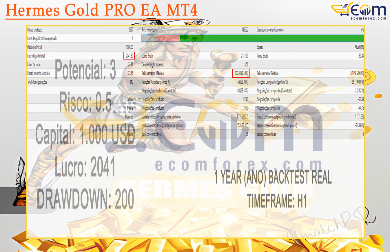 Hermes Gold PRO EA MT4 Backtest