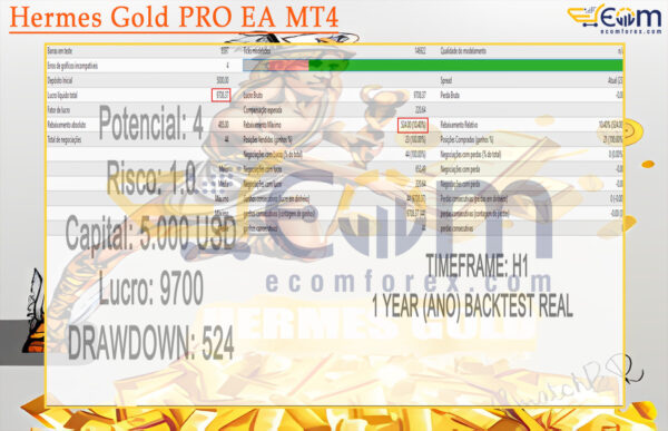 Hermes Gold PRO EA MT4 Backtests
