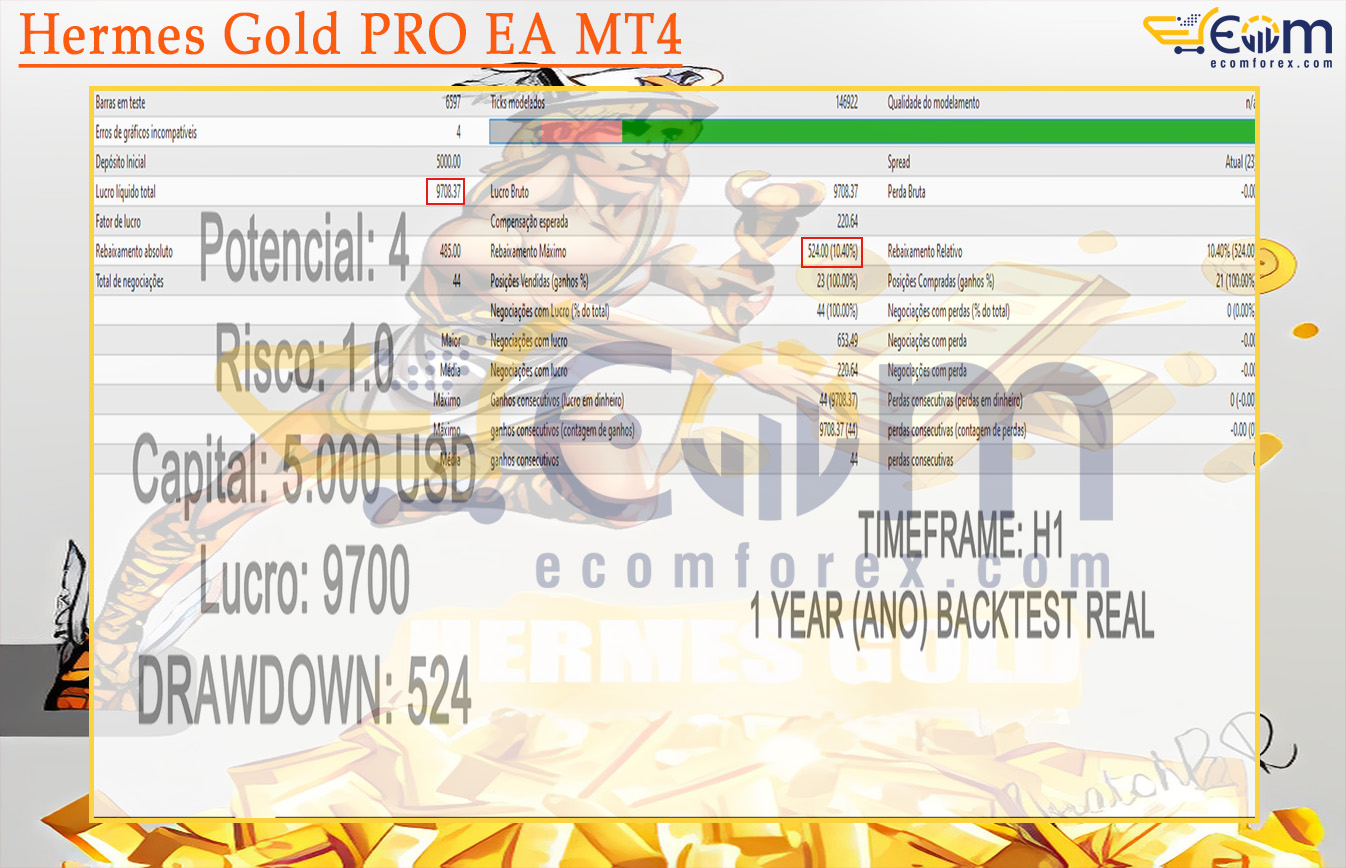 Hermes Gold PRO EA MT4 Backtests
