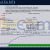 HighSpeed EA MT4 Backtest