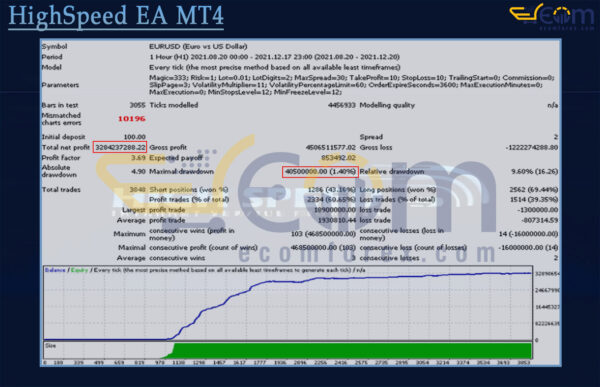 HighSpeed EA MT4 Backtest