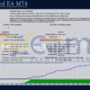 HighSpeed EA MT4 Backtests Result