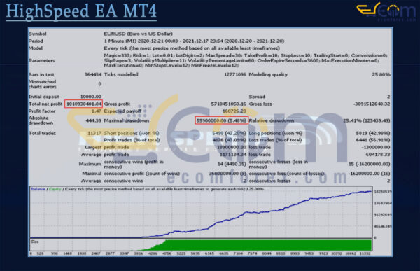 HighSpeed EA MT4 Backtests Result