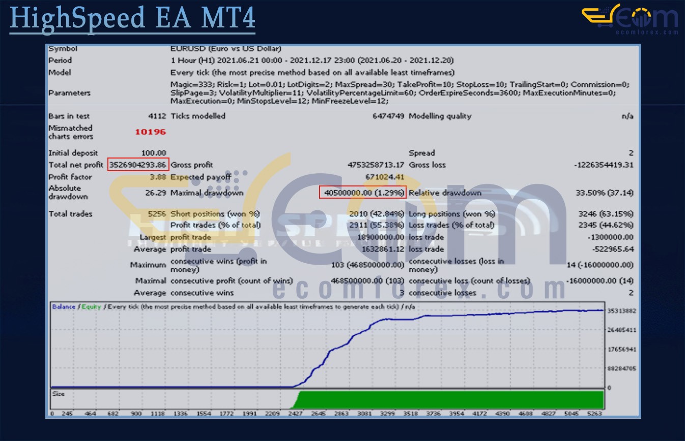 HighSpeed EA MT4 Backtests