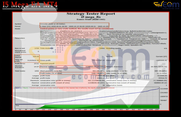 I5 Mega EA MT4 Backtest