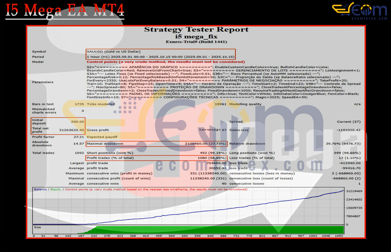 I5 Mega EA MT4 Backtest