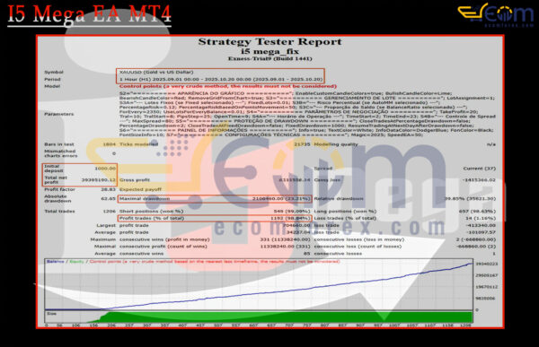 I5 Mega EA MT4 Backtests
