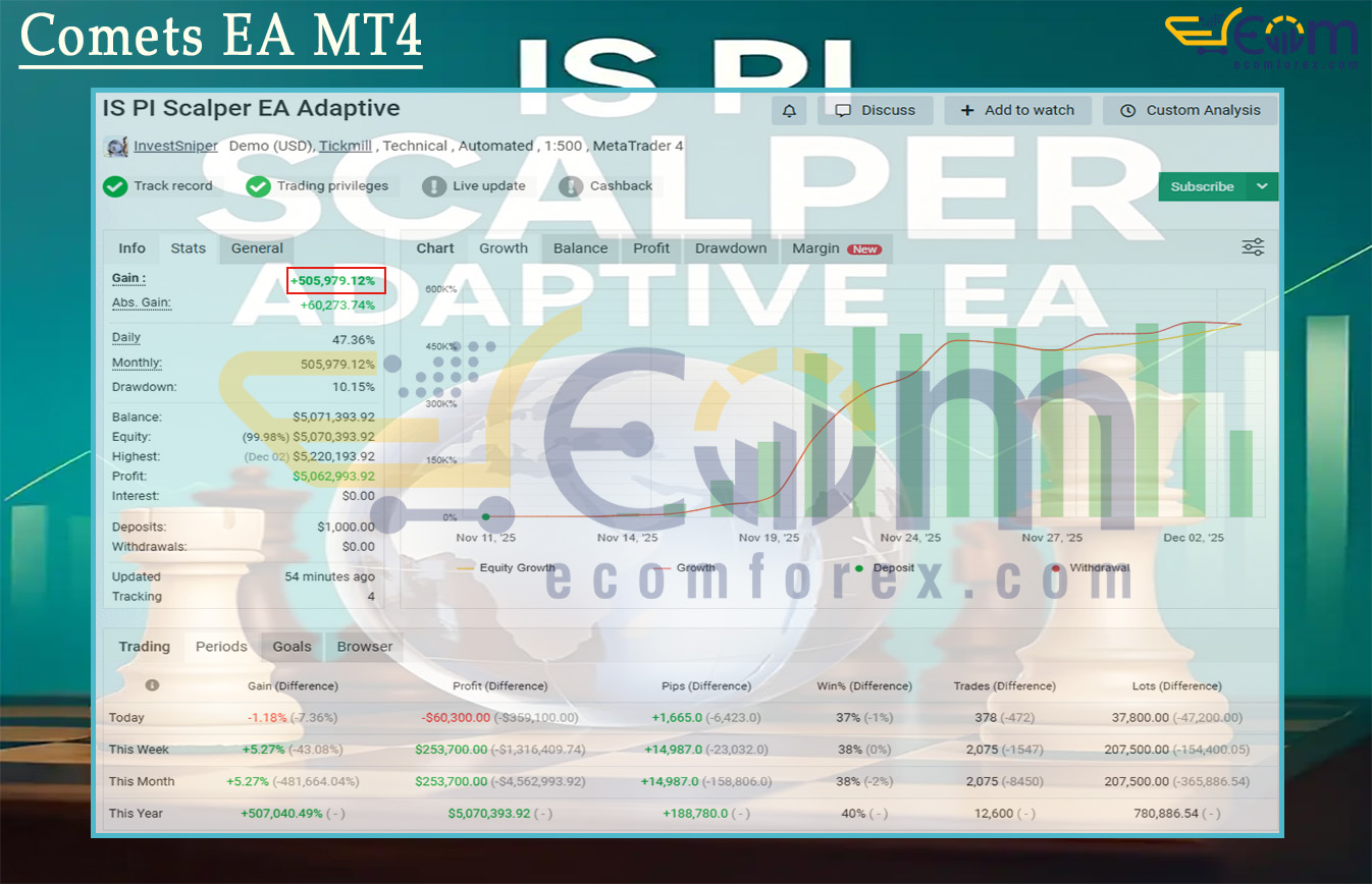 IS PI Scalper EA MT4 Live Result MyfxBook