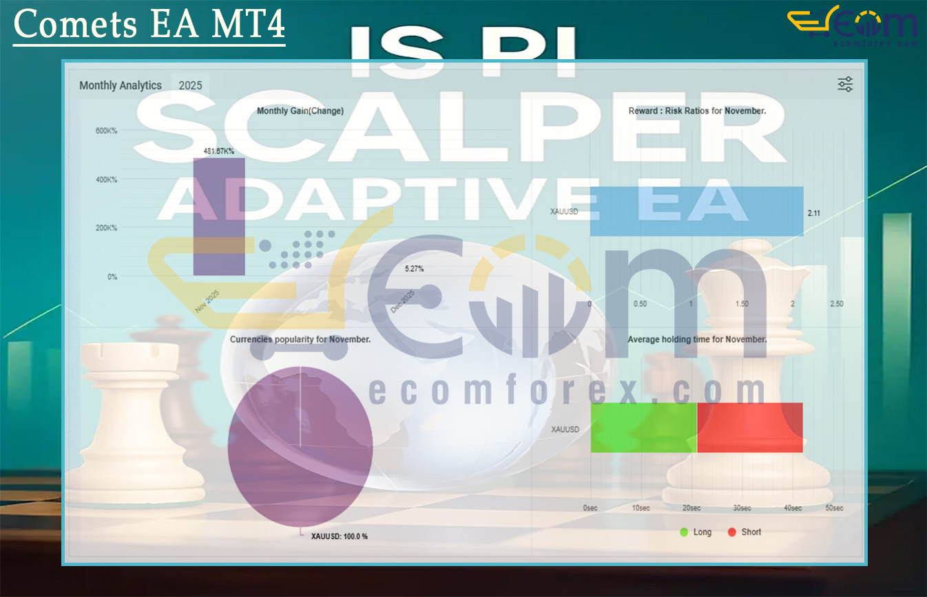 IS PI Scalper EA MT4 Live Signal MyfxBook