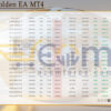 IS VIP Golden EA MT4 Live Result MyfxBook