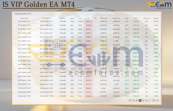 IS VIP Golden EA MT4 Live Result MyfxBook