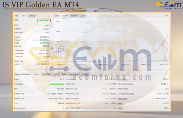 IS VIP Golden EA MT4 Live Signal MyfxBook