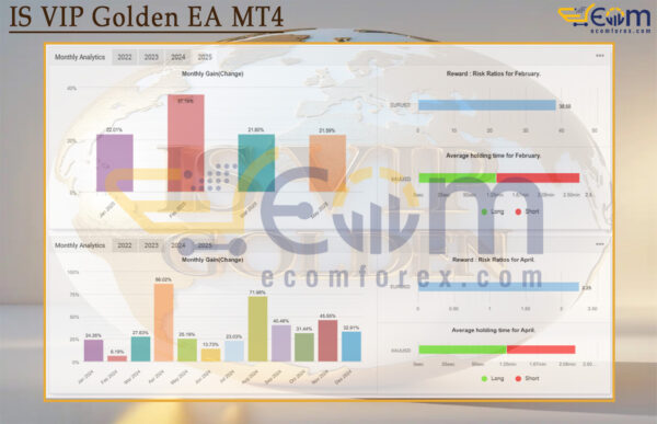 IS VIP Golden EA MT4 Live Signal MyfxBooks