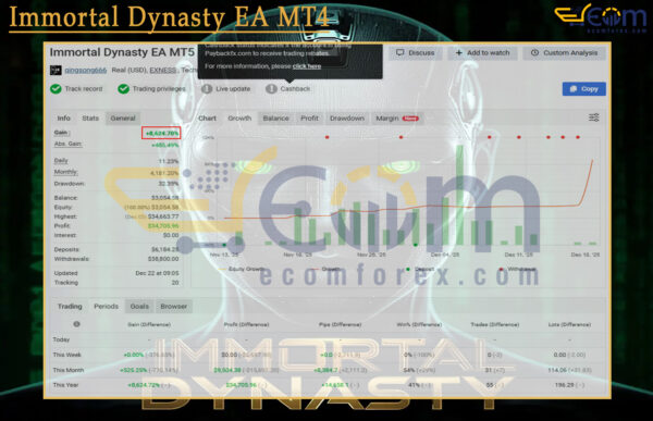Immortal Dynasty EA MT4 Live Result MyfxBook