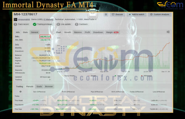 Immortal Dynasty EA MT4 Live Signal MyfxBook