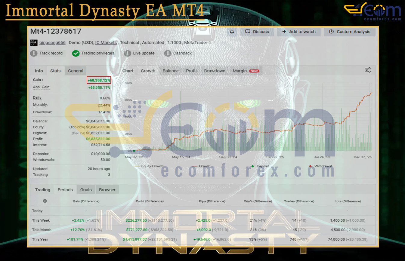 Immortal Dynasty EA MT4 Live Signal MyfxBook