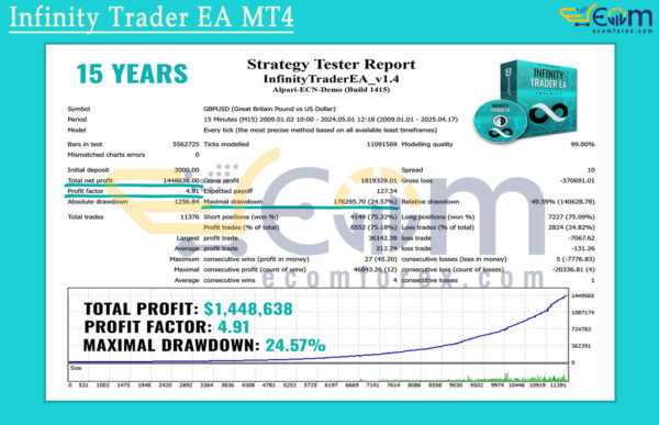 Infinity Trader EA MT4 Backtest