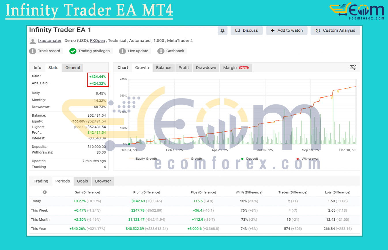 Infinity Trader EA MT4 Live Result MyfxBook