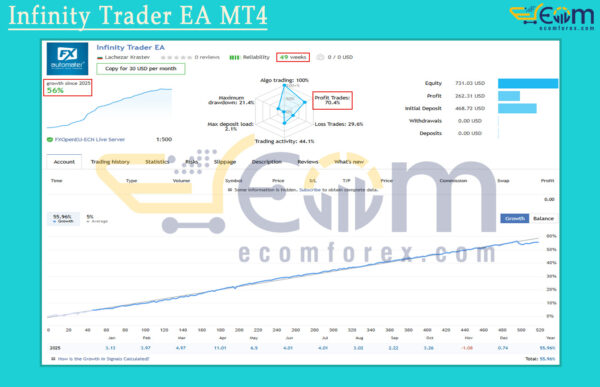 Infinity Trader EA MT4 Live Signal